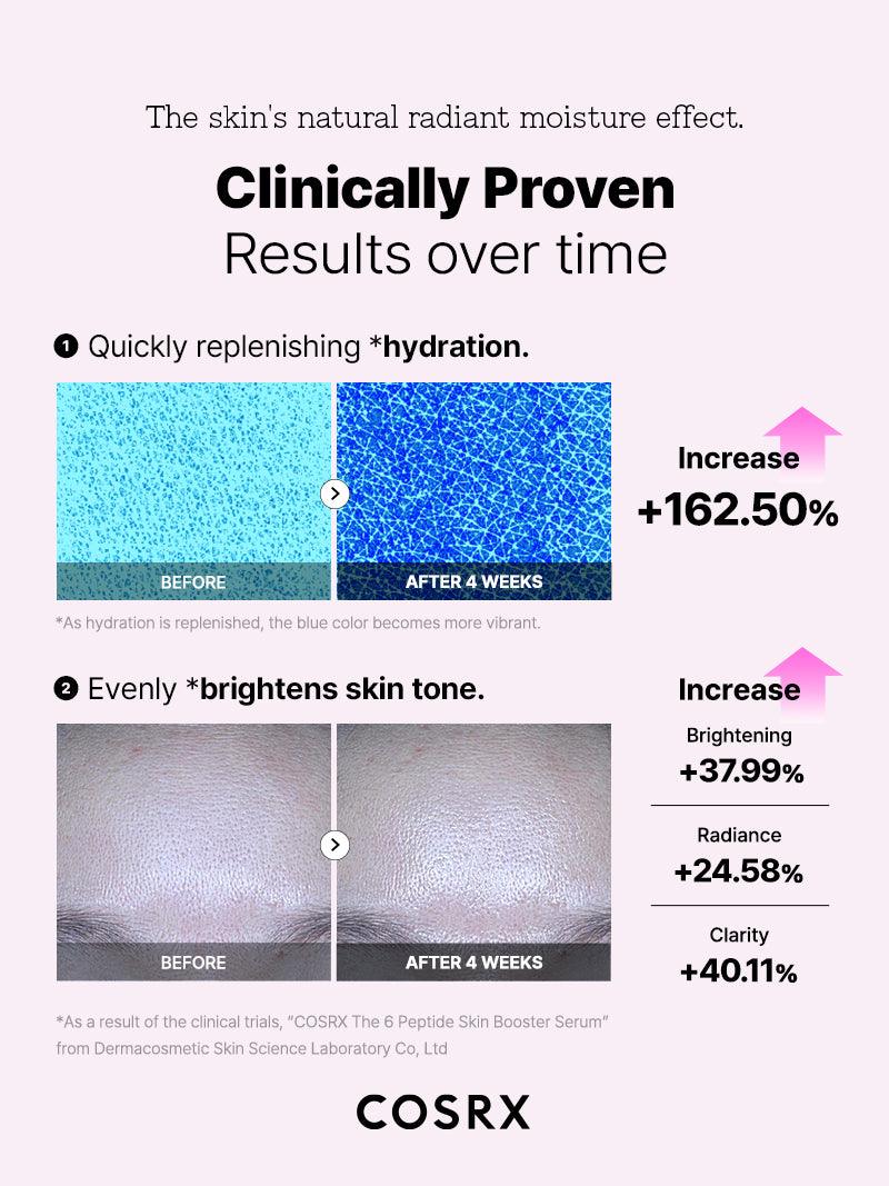 The 6 Peptide Skin Booster Serum 150 ml